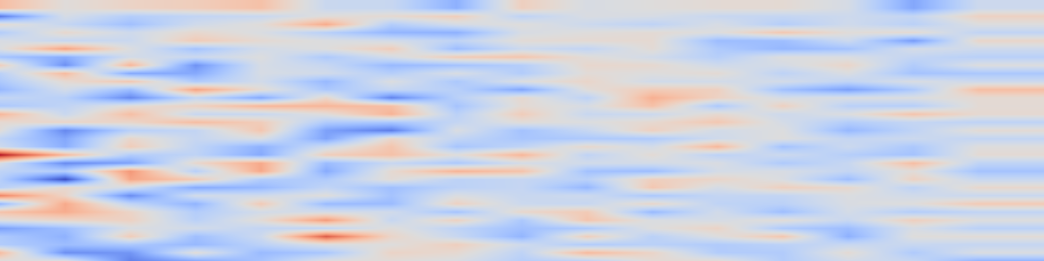 DS1 spectrogram: FRED: Financial Retrieval-Enhanced Detection and Editing of
Hallucinations in Language Models
