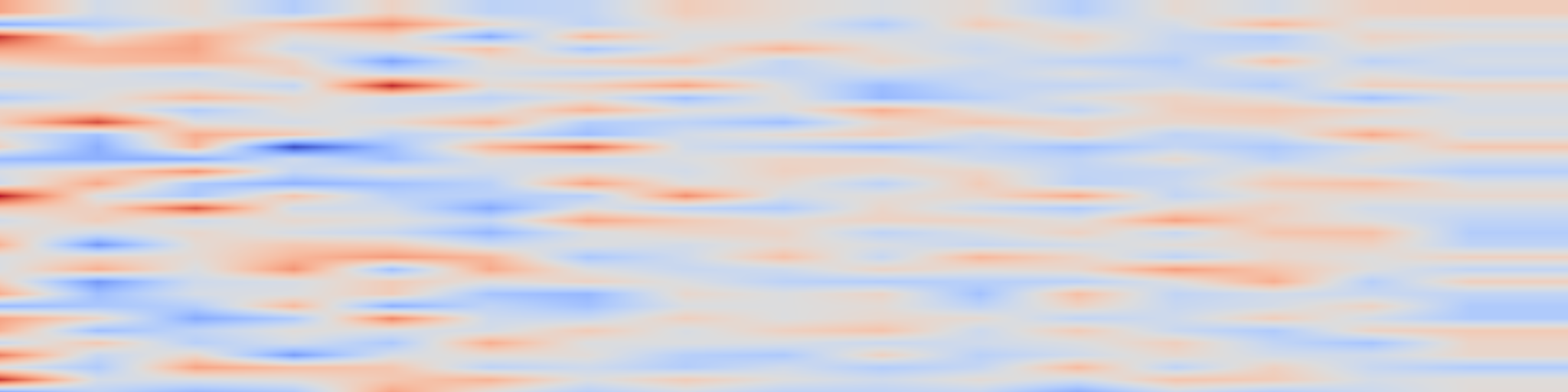 DS1 spectrogram: Step-resolved data attribution for looped transformers