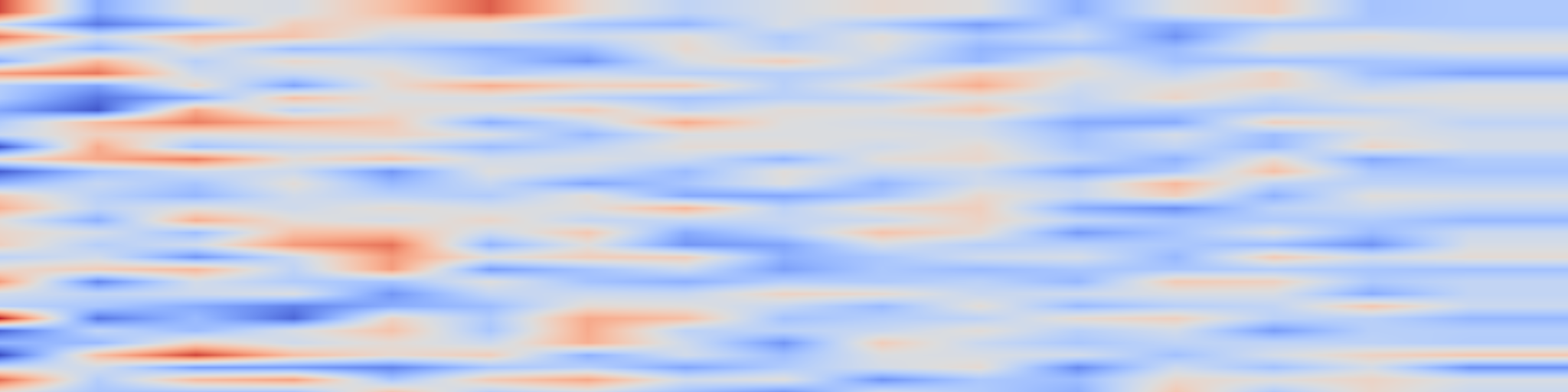 DS1 spectrogram: Ideology Prediction of German Political Texts