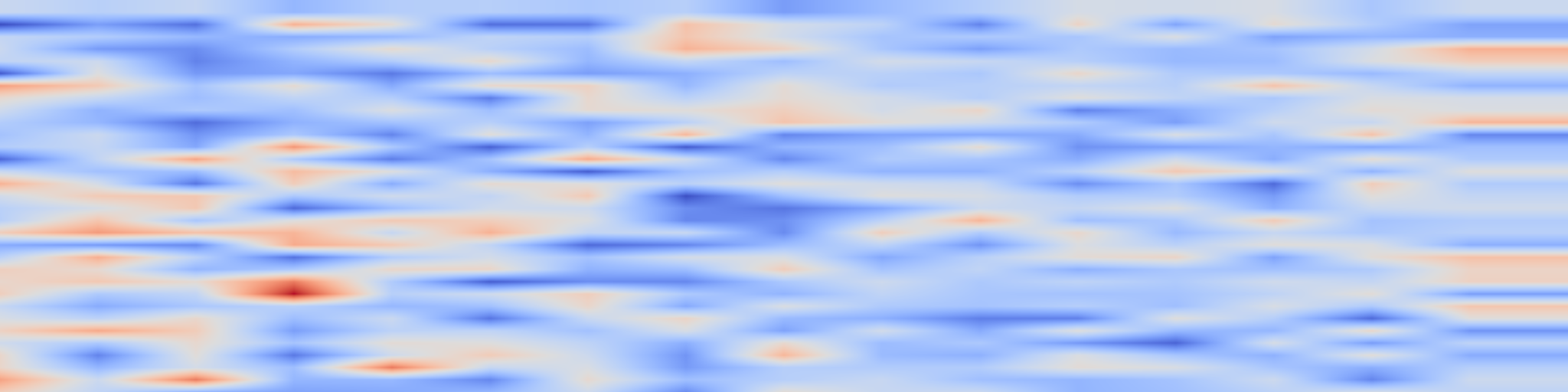 DS1 spectrogram: Mixture-of-Experts with Expert Choice Routing