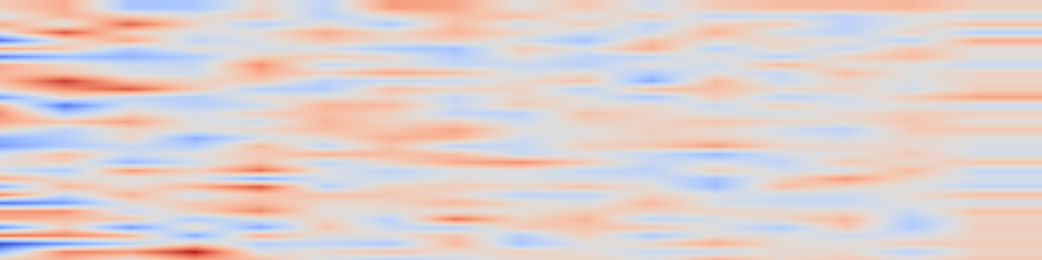 DS1 spectrogram: 3D Gaussian Blendshapes for Head Avatar Animation
