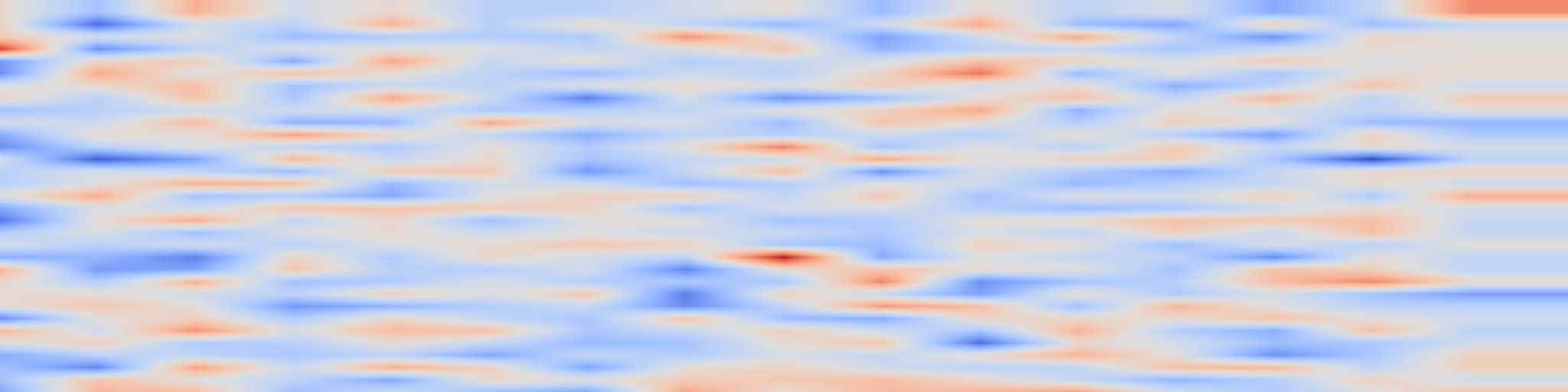 DS1 spectrogram: Pseudo-Labeling and Confirmation Bias in Deep Semi-Supervised Learning
