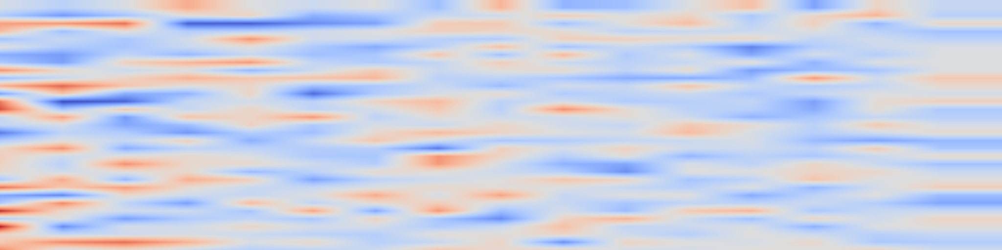 DS1 spectrogram: MoVerse: Real-Time Video World Modeling with Panoramic Gaussian Scaffold