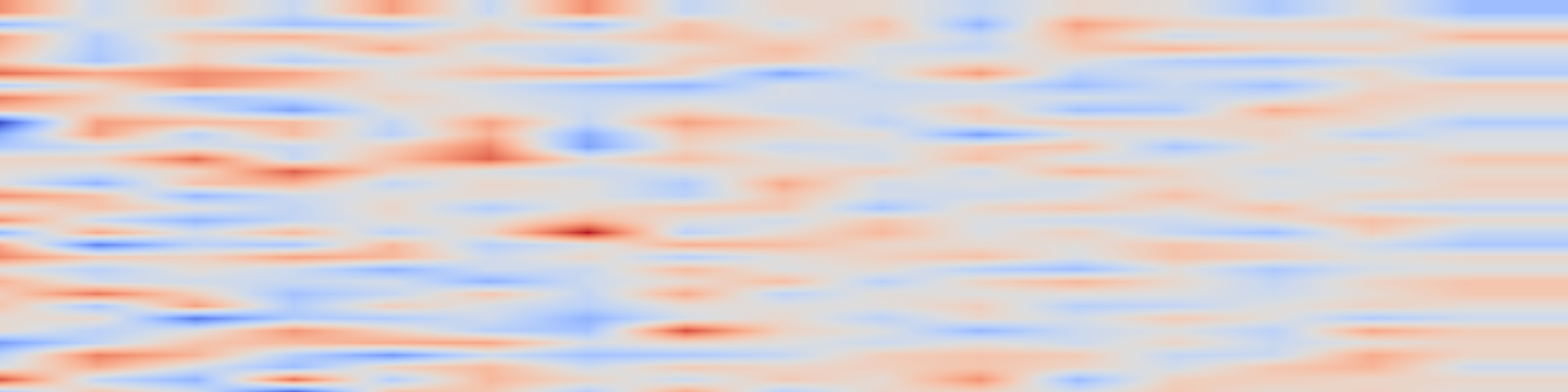 DS1 spectrogram: FinEAS: Financial Embedding Analysis of Sentiment