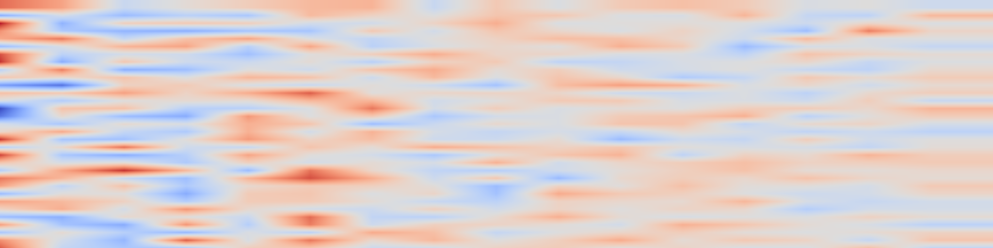 DS1 spectrogram: MacrOData: New Benchmarks of Thousands of Datasets for Tabular Outlier Detection