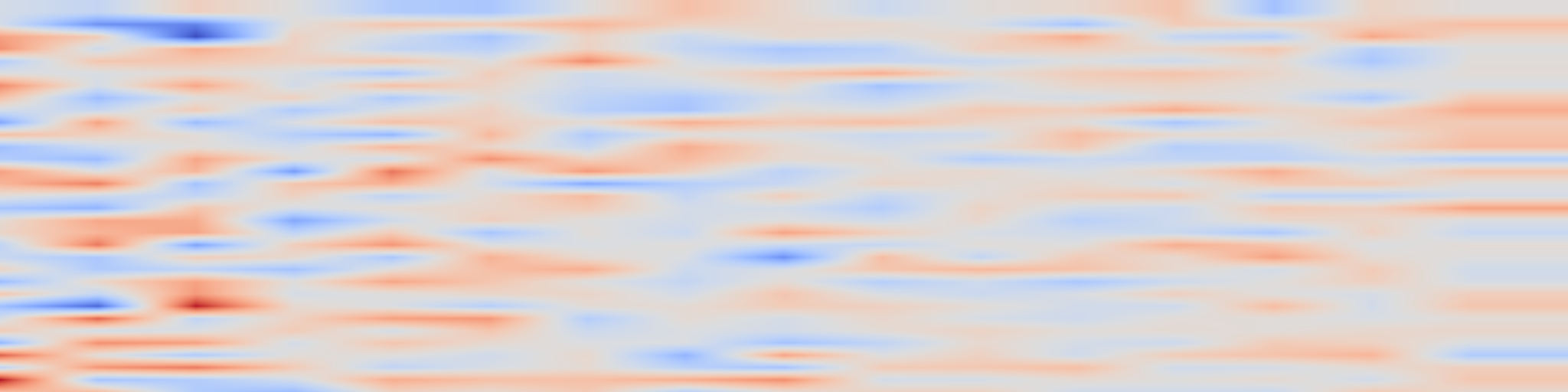 DS1 spectrogram: RegMix-D: Dynamic Data Mixing via Proxy Training Trajectories