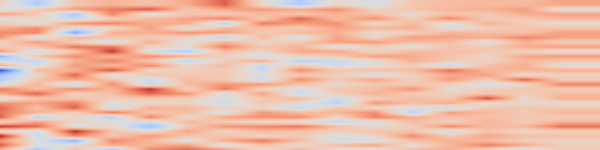 DS1 spectrogram: BanditLP: Large-Scale Stochastic Optimization for Personalized Recommendations