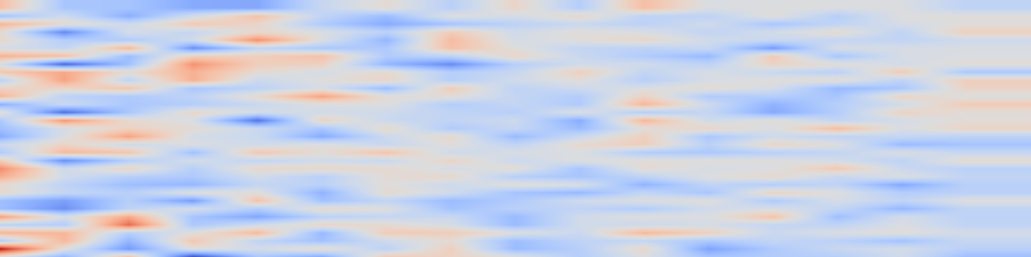 DS1 spectrogram: Post-Hoc Robustness for Model-Based Reinforcement Learning