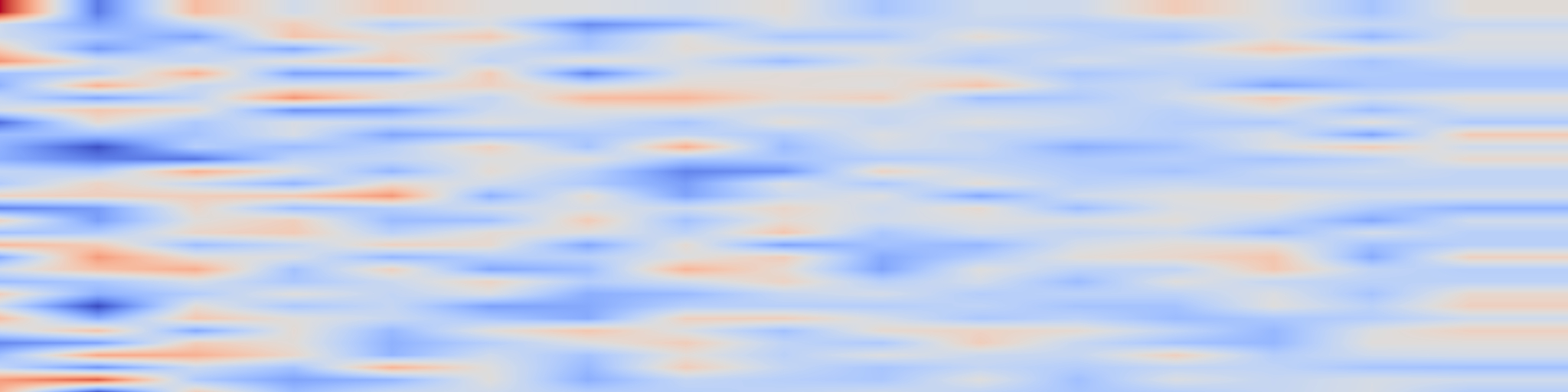DS1 spectrogram: Adding Error Bars to Evals: A Statistical Approach to Language Model
Evaluations