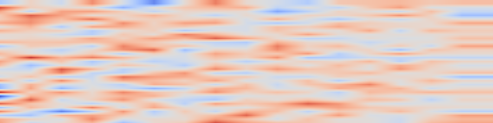 DS1 spectrogram: Full-4D: Generating Full-Scope 4D Scenes from a Single-View Video