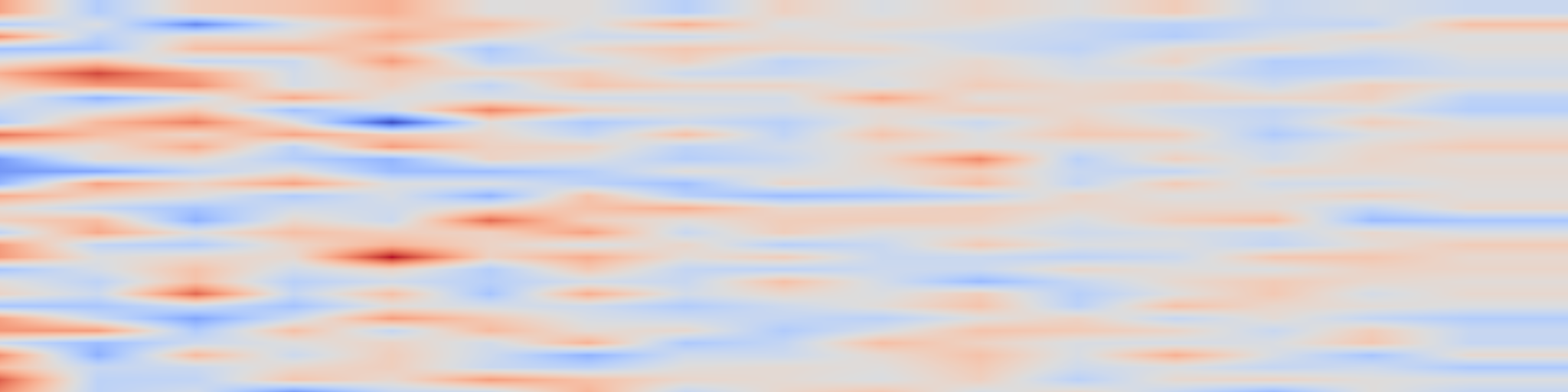 DS1 spectrogram: Stock Price Prediction Using CNN and LSTM-Based Deep Learning Models