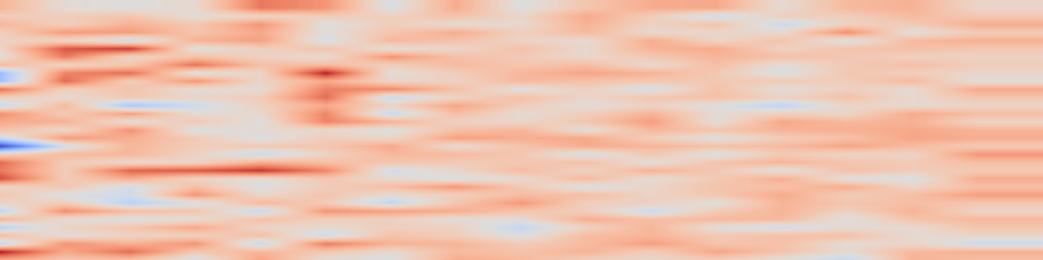 DS1 spectrogram: Grasp2Vec: Learning Object Representations from Self-Supervised Grasping