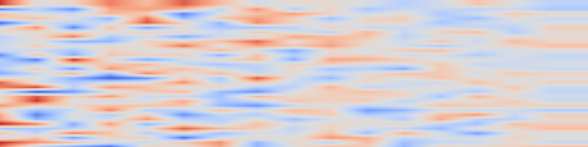 DS1 spectrogram: FAME: Forecastability-Aware Mixture of Experts for Heterogeneous Time Series Forecasting
