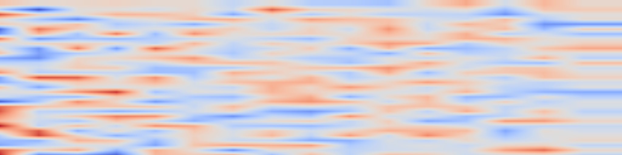 DS1 spectrogram: Guidelines to Prompt Large Language Models for Code Generation: An Empirical Characterization
