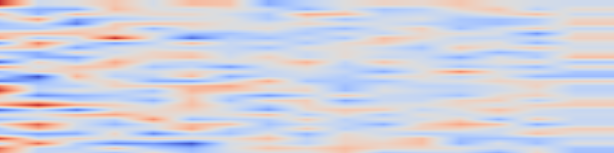 DS1 spectrogram: RADE-Net: Robust Attention Network for Radar-Only Object Detection in Adverse Weather