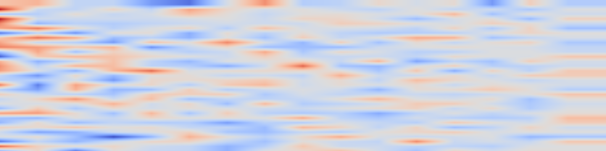 DS1 spectrogram: HarmoVid: Relightful Video Portrait Harmonization