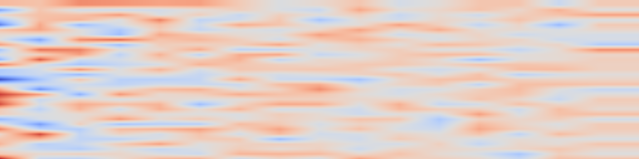 DS1 spectrogram: FengWu-GHR: Learning the Kilometer-scale Medium-range Global Weather Forecasting