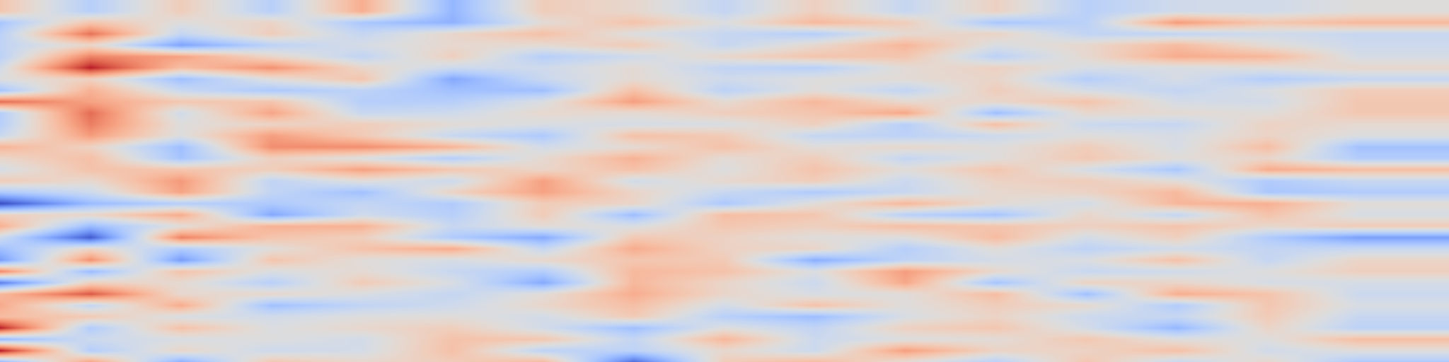 DS1 spectrogram: DreamMotion: Space-Time Self-Similarity Score Distillation for Zero-Shot
Video Editing