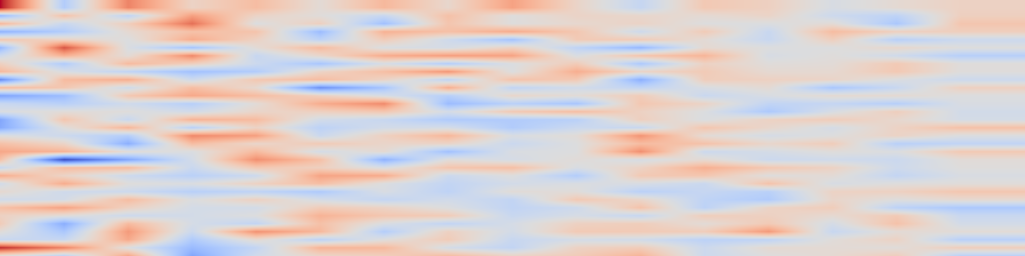 DS1 spectrogram: Shifting Attention to Relevance: Towards the Uncertainty Estimation of
Large Language Models