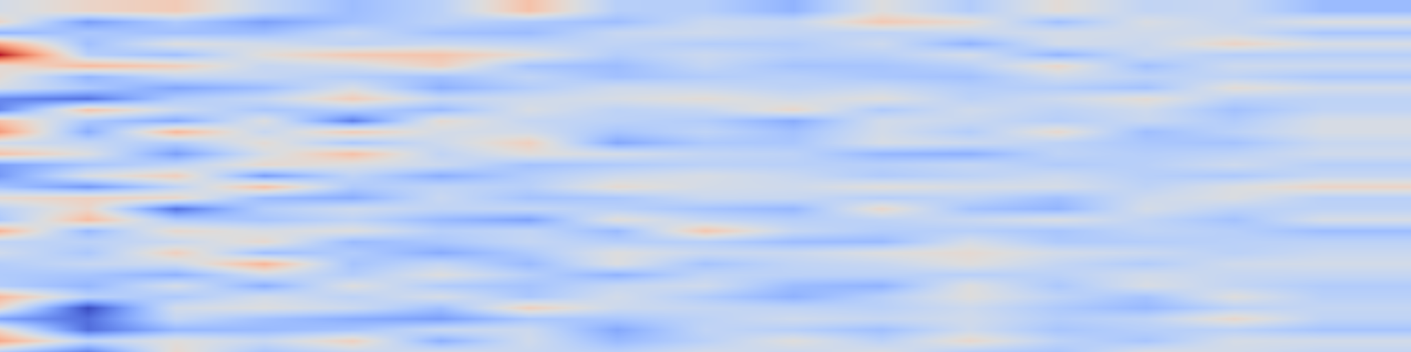 DS1 spectrogram: When is Your LLM Steerable?