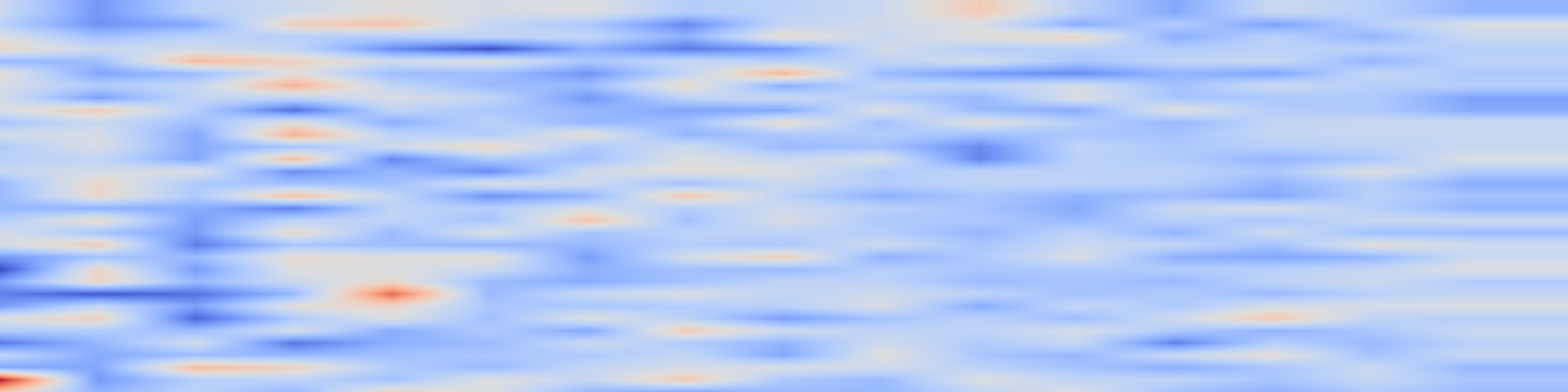 DS1 spectrogram: Temporal Data and Short-Time Averages Improve Multiphase Mass Flow Metering