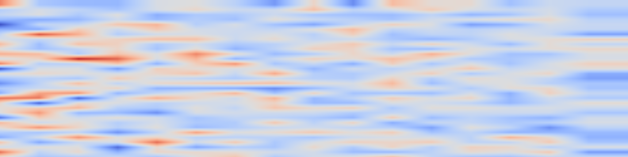 DS1 spectrogram: MatGPTQ: Accurate and Efficient Post-Training Matryoshka Quantization