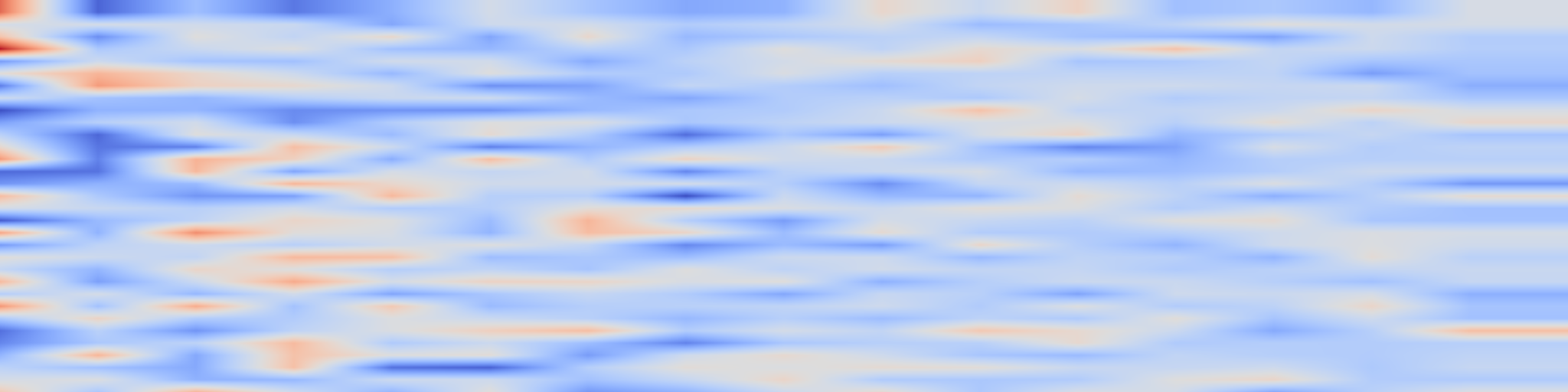 DS1 spectrogram: VietJobs: A Vietnamese Job Advertisement Dataset