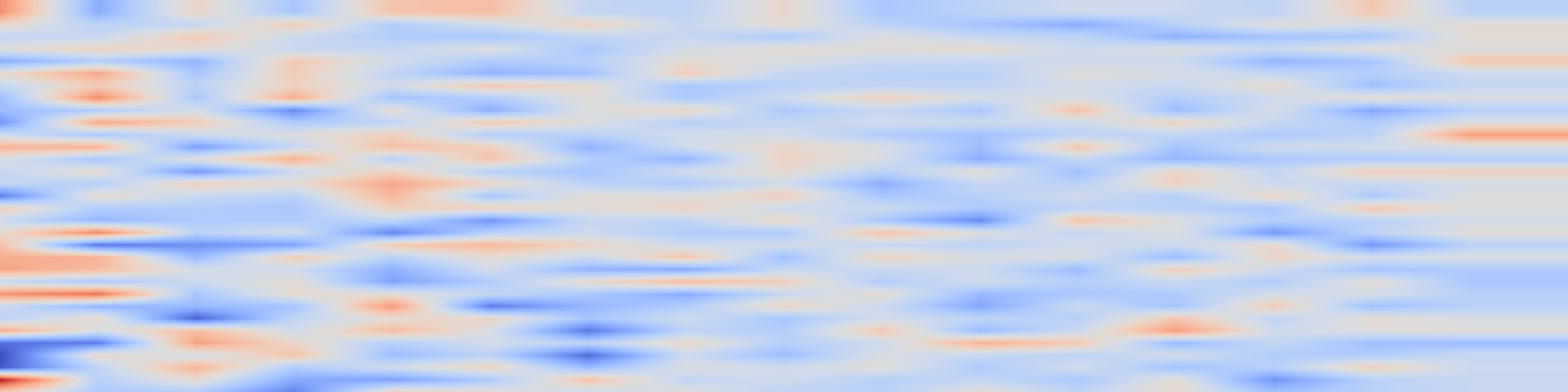 DS1 spectrogram: Quantifying the Knowledge Proximity Between Academic and Industry Research: An Entity and Semantic Perspective