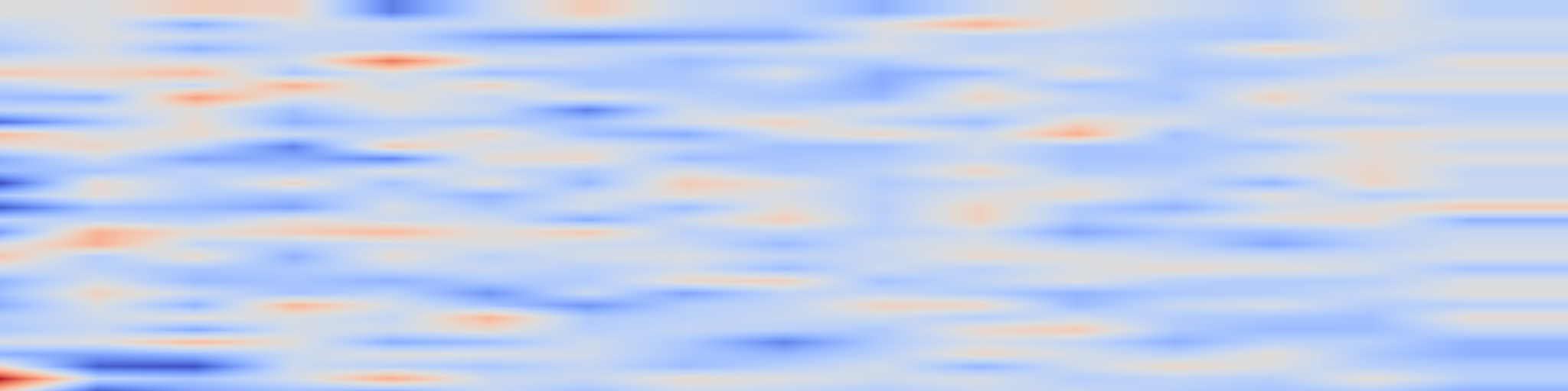 DS1 spectrogram: Revisiting the Adam-SGD Gap in LLM Pre-Training: The Role of Large Effective Learning Rates